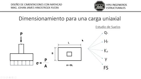 Dimensionamiento De Zapatas 29112018 Youtube