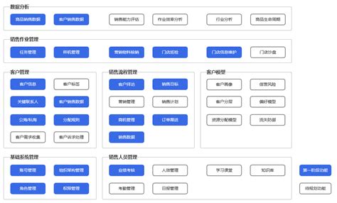 Crm管理体系建设方法论实践 人人都是产品经理