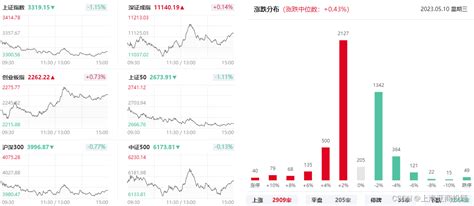 上海亚商投顾：沪指缩量调整跌超1 新能源车产业链掀涨停潮截至2022年底我国新能源汽车保有量1300万辆以上充电桩保有量520万台以上