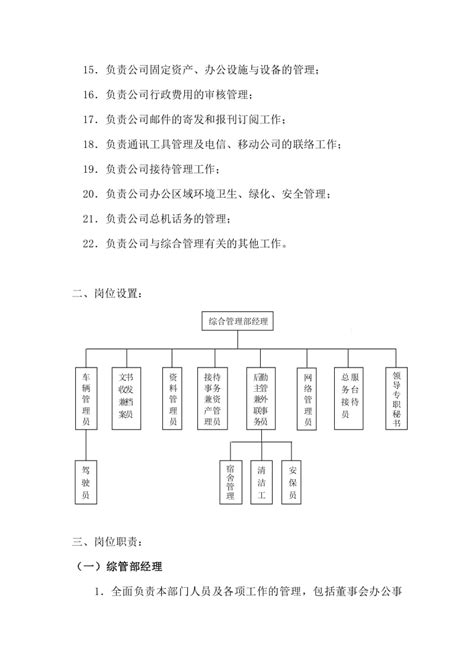 综合管理部部门职能和岗位设置doc 已修改