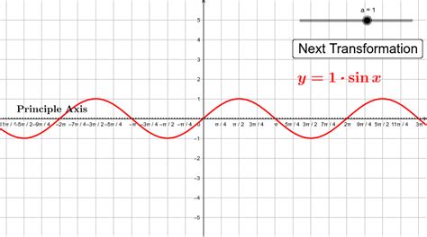 Equation Of Axis Sine Function Tessshebaylo