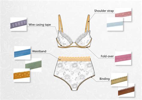 Lingerie Tape Solutions Trusted Lingerie Tape Manufacturer ECI Elastics