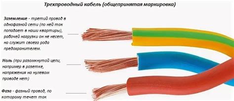 Цвет проводов в электропроводке 220 по фазам. Маркировка проводов по ...