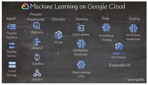 13 Sample Architectures To Kickstart Your Google Cloud Journey LaptrinhX