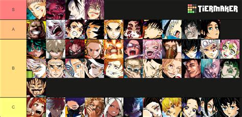 Mha Ds Jjk Characters Tier List Community Rankings Tiermaker