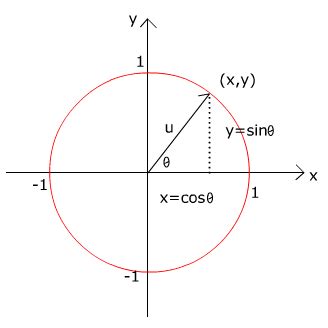 direction angles  vectors