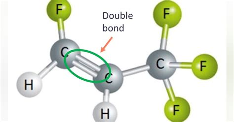 Demystifying Refrigerant Blends For The Automotive Aftermarket