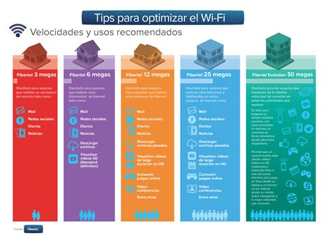 Cómo mejorar y cuidar la conexión Wi Fi en el hogar Bahía César