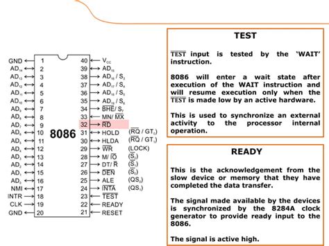 Intel 8086 internal architecture & pin diagram