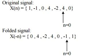 Discrete Time Signals And System