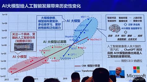 高算力芯片的发展 Csdn博客