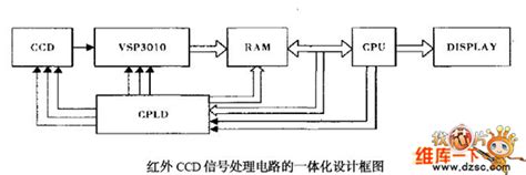 Ccd Signal Data Acquisition Circuit Diagram