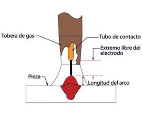 Ajustes Y Preparaci N En Soldadura Mig Mag Cz Revista T Cnica De