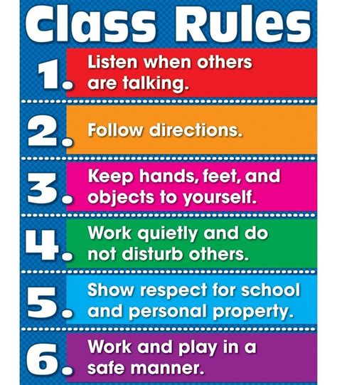 Pin By Neita Rader On Classroom Management Classroom Rules Poster