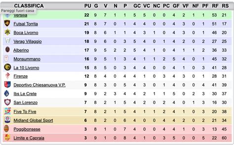 Futsal C1 tabellini e risultati del venerdì delle senesi Gazzetta di