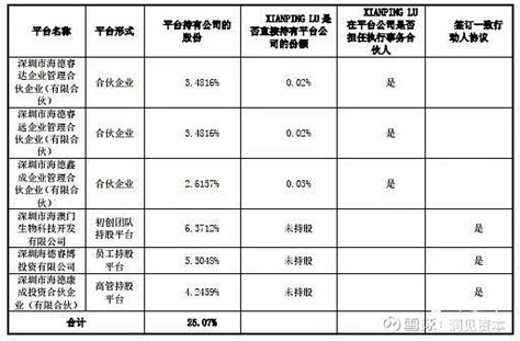 【洞见干货】基于科创板案例对拟ipo企业实际控制人认定的研究！ 导语 科创板主要是定位于“硬科技”的高技术企业，大部分公司为了保持技术的领先型