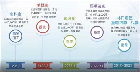 個股 中興電工法說會存股分享 Ian 投資理財and旅遊分享的沙龍