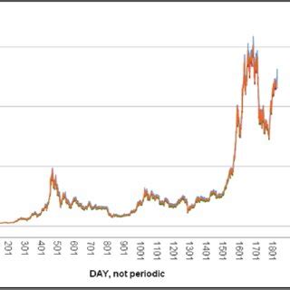 Bitcoin price prediction renderings. | Download Scientific Diagram