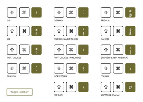 Behind the scenes: international keyboard shortcuts