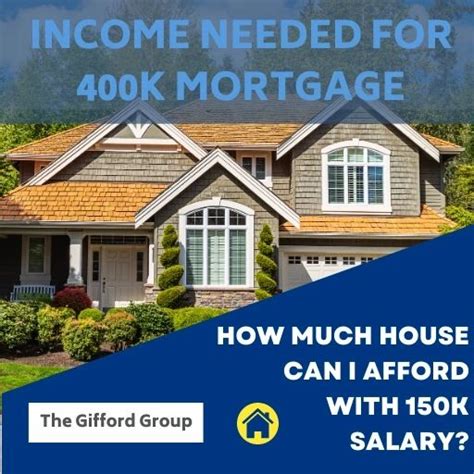 How Much House Can I Afford With K Salary