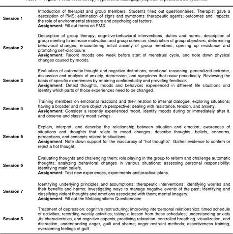 Table From Effectiveness Of Group Cognitive Behavioral Therapy On