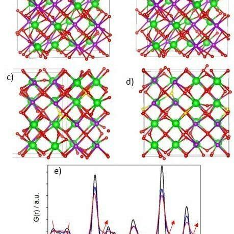 (a-d) Examples of DFT optimized atomistic configuration of the Frenkel ...