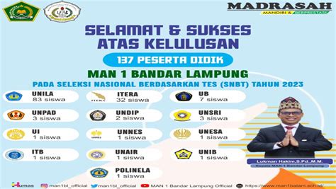 Selamat Dan Sukses Peserta Didik Man Bandar Lampung Lolos Snbt