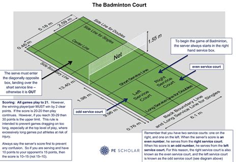 Badminton Court Layout Guide For Pe Lessons - PE Scholar