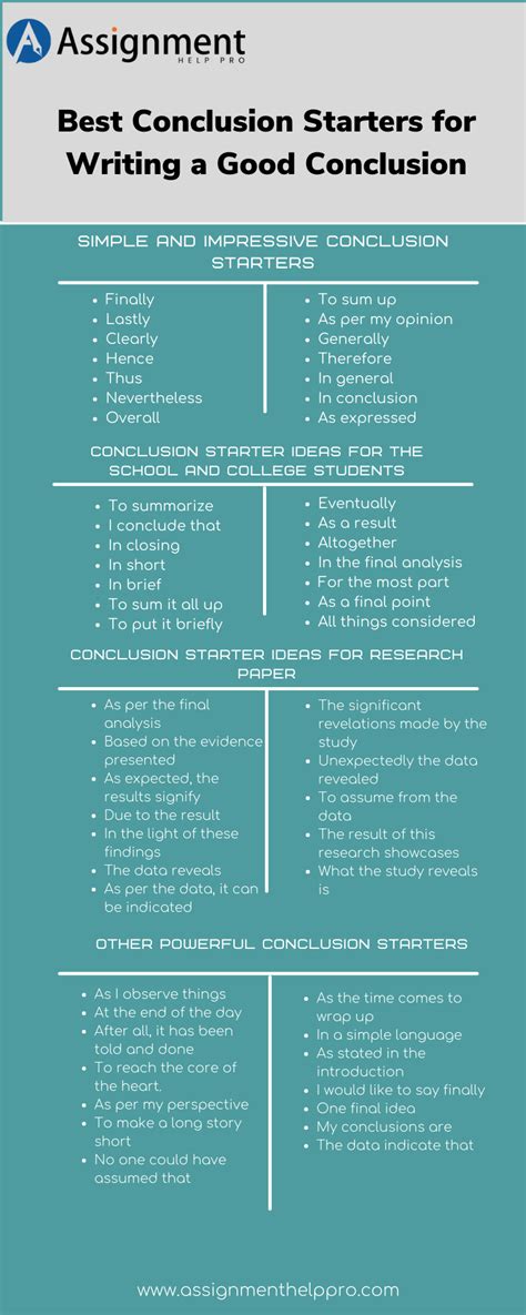 Can You Start A Conclusion With Therefore Micah Durham