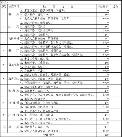 食堂卫生检查表word文档在线阅读与下载免费文档