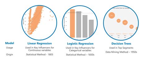 Deep Dive Into Linear Regression In Power Bi Key Influencers 3cloud