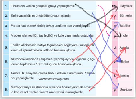 5 Sınıf Anadol Yayıncılık Sosyal Bilgiler Ders Kitabı 2 Ünite Kültür