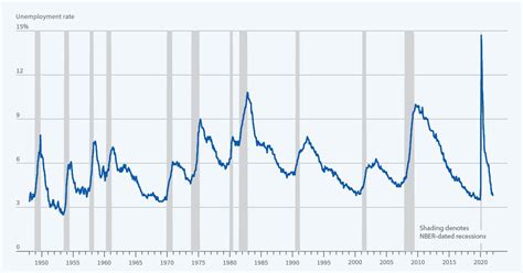 Us Recession 2024 News And Rumors Jenda Lorette