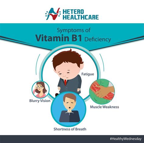 Thiamine Also Known As Vitamin B1 It Is Essential For Glucose