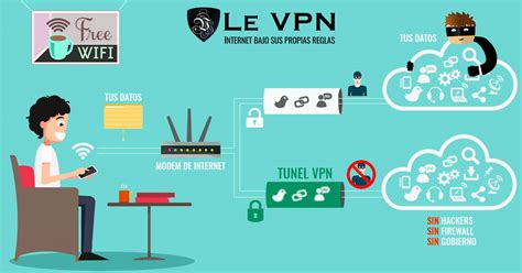 ¿ Cómo Funciona Una Vpn Y Por Qué Es Bueno Instalarla Le Vpn