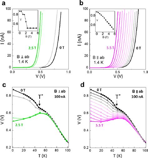 Figure 1 From One Million Percent Tunnel Magnetoresistance In A