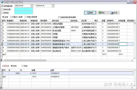 小型制造业erp系统应用案例 知乎