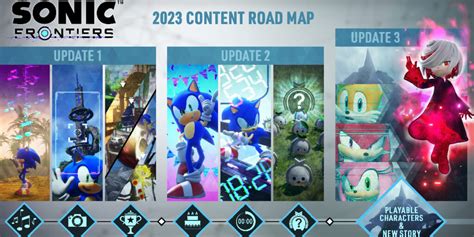 These are Sega's plans for Sonic Frontiers in 2023 - GEARRICE