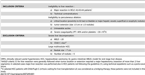 Selection Criteria For Laparoscopic Ablation Of Hcc Patients At The