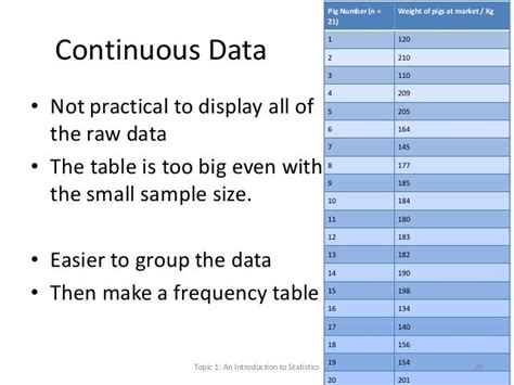 Statistics For The Health Scientist Basic Statistics I