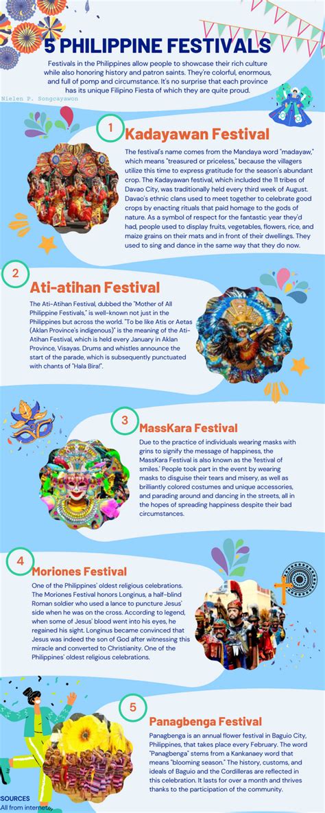 Philippine Festivals Infographic | Kadayawan festival, Sinulog festival, Masskara festival