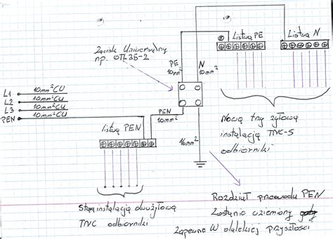 Instalacja Elektryczna Instalacja Tnc I Tnc S W Domu Jednorodzinnym