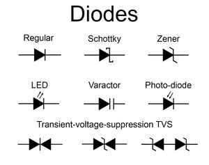 Diodes Repair Basics Repair Wiki