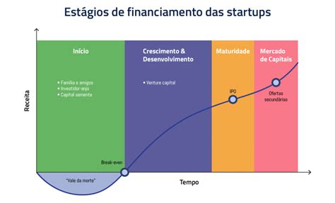 Arquivos Como Saber O Estágio De Maturidade Do Produto Da Startup Neo Ventures