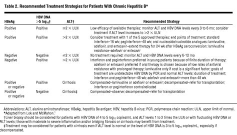 Treatment Of Hepatitis B Infectious Diseases JAMA Internal Medicine