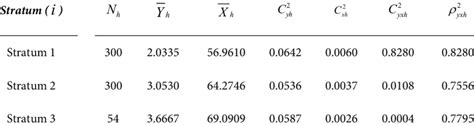 Summary statistics of the sample data set | Download Scientific Diagram