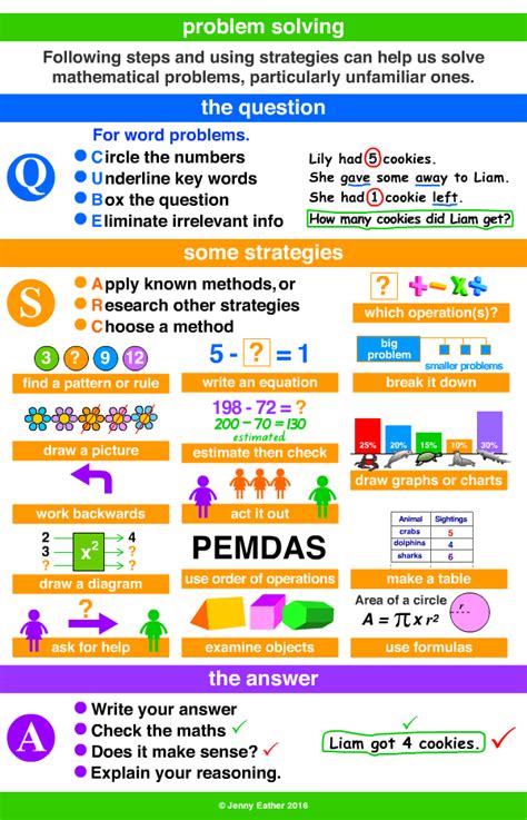 Math Problem Solving