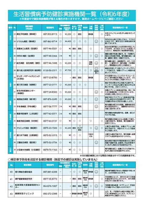 【生活習慣病予防健診】令和6年度生活習慣病予防健診実施機関一覧 都道府県支部 全国健康保険協会