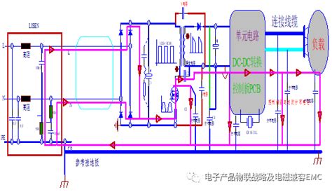 共模电感在emi滤波器中的分析设计！ Ofweek电子工程网