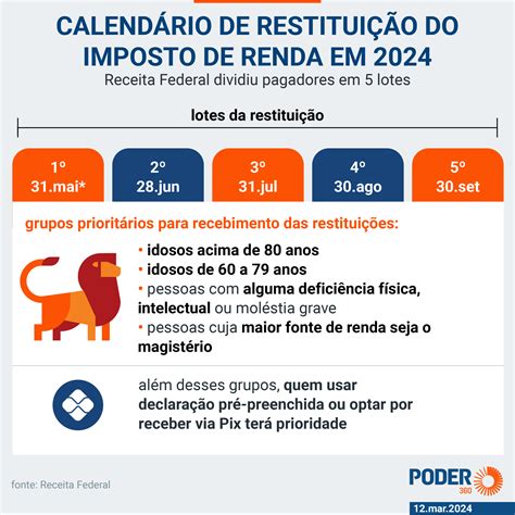 Faltam Dias Para Terminar O Prazo De Entrega Do Imposto De Renda